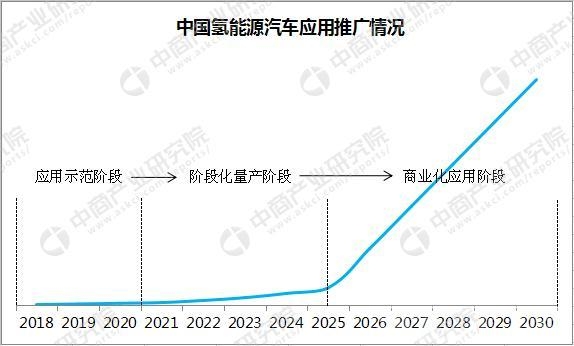 2018汽车市场 2018年汽车市场行情周报：截至9月全国汽车保有量2.35亿辆（10.22-10....-11.jpg