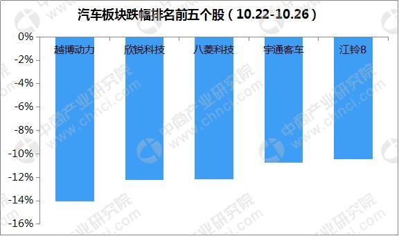 2018汽车市场 2018年汽车市场行情周报：截至9月全国汽车保有量2.35亿辆（10.22-10....-2.jpg