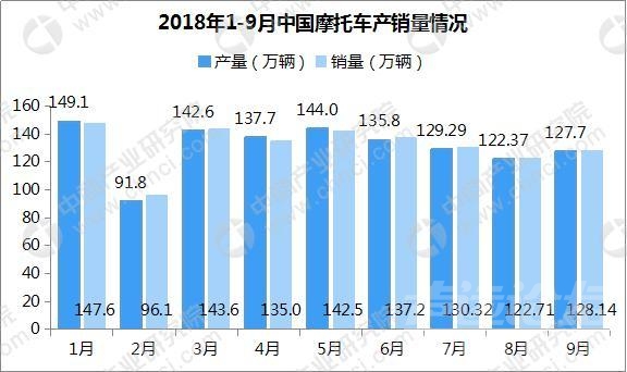 2018汽车市场 2018年汽车市场行情周报：截至9月全国汽车保有量2.35亿辆（10.22-10....-4.jpg