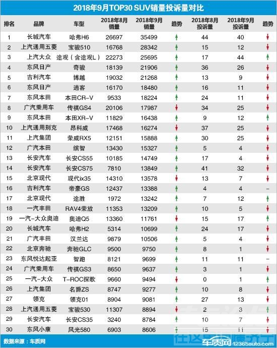 2018汽车市场 2018年汽车市场行情周报：截至9月全国汽车保有量2.35亿辆（10.22-10....-8.jpg