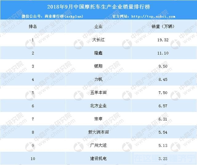 2018汽车市场 2018年汽车市场行情周报：截至9月全国汽车保有量2.35亿辆（10.22-10....-6.jpg