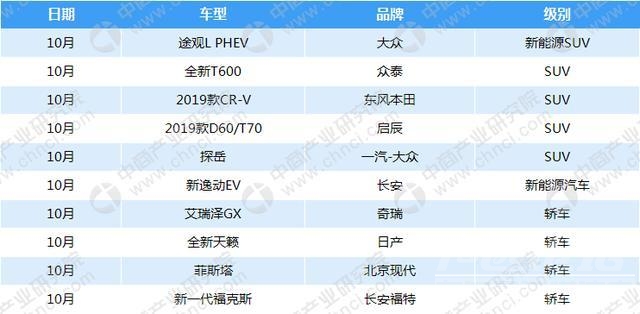 2018汽车市场 2018年汽车市场行情周报：截至9月全国汽车保有量2.35亿辆（10.22-10....-13.jpg