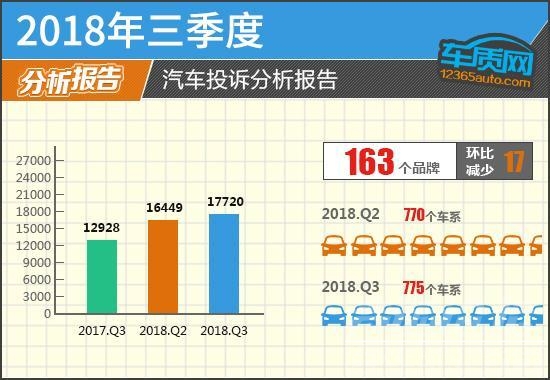 2018汽车市场 2018年汽车市场行情周报：截至9月全国汽车保有量2.35亿辆（10.22-10....-9.jpg