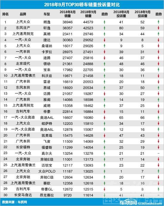 2018汽车市场 2018年汽车市场行情周报：截至9月全国汽车保有量2.35亿辆（10.22-10....-7.jpg