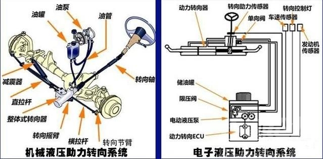 底盘三大件 汽车知识讲堂，汽车三大件之底盘-4.jpg