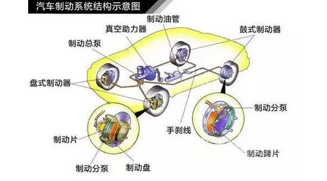 底盘三大件 汽车知识讲堂，汽车三大件之底盘-5.jpg