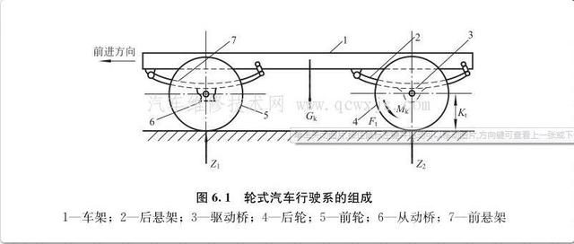 底盘三大件 汽车知识讲堂，汽车三大件之底盘-2.jpg