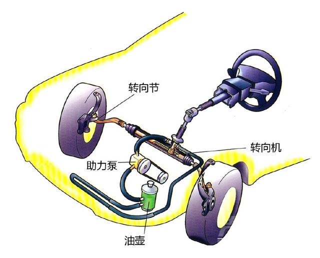 底盘构造 用最容易理解的话，解析最复杂的汽车底盘知识（三）-5.jpg