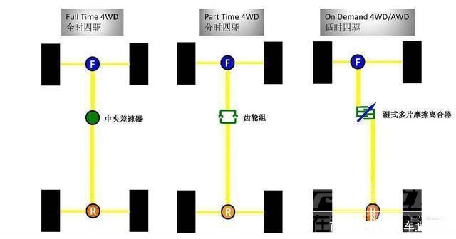 汽车四轮驱动 汽车四轮驱动有什么实用性？长知识了！-1.jpg