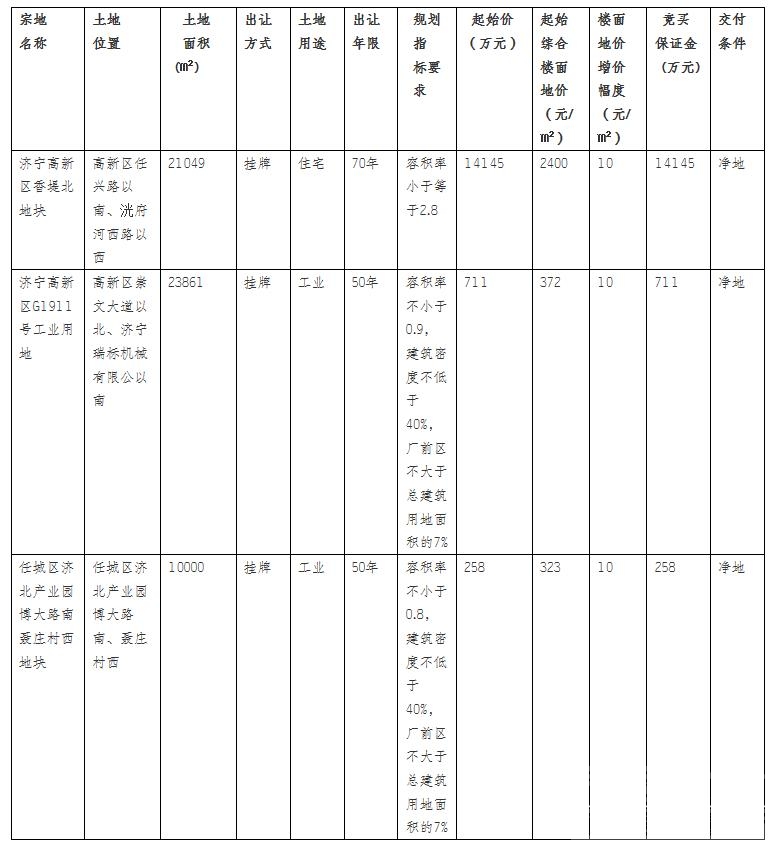 济宁城区仨地块挂牌出让 香堤北将建住宅-1.jpg