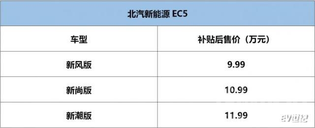 北汽新能源补贴后价格 北汽新能源EC5北京区域上市 补贴后售9.99万-11.99万元-2.jpg