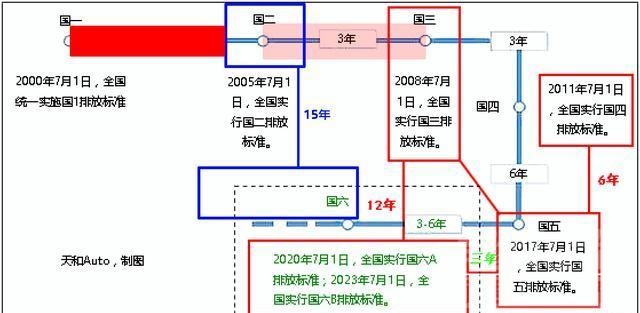 现在国三猛鸷降价了吗 国五汽车降价很猛，现在买合适吗？未来会限制国五车进入部分...-2.jpg