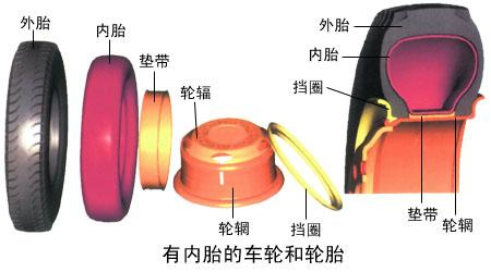 汽车轮胎介绍 汽车轮胎基础知识介绍！-1.jpg