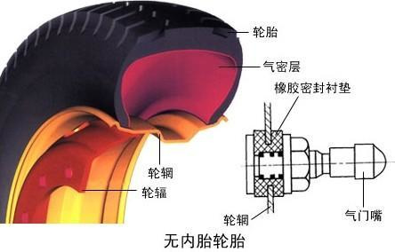 汽车轮胎介绍 汽车轮胎基础知识介绍！-4.jpg