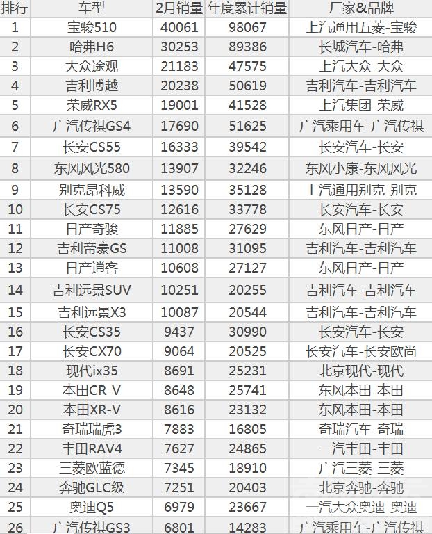 硝烟硝烟硝烟 群雄并起，硝烟已然拉开，2018年谁是车市“一哥”-1.jpg