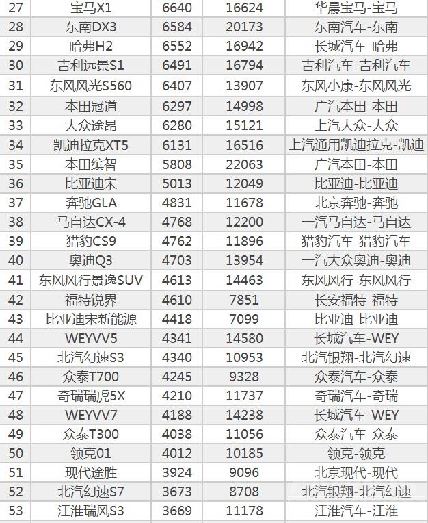 硝烟硝烟硝烟 群雄并起，硝烟已然拉开，2018年谁是车市“一哥”-2.jpg