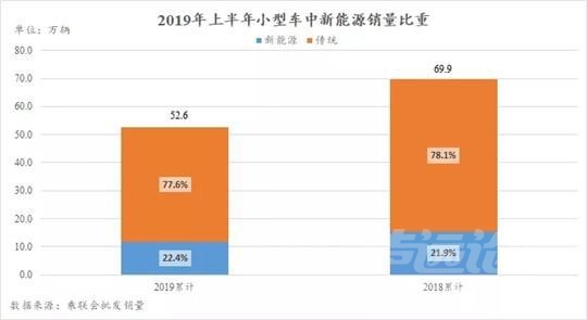 2019年4月suv销量 2019上半年车市报告：自主SUV是车市寒冬“罪魁祸首”？-7.jpg