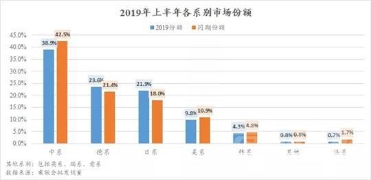 2019年4月suv销量 2019上半年车市报告：自主SUV是车市寒冬“罪魁祸首”？-3.jpg