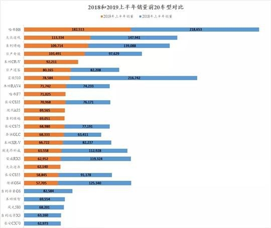 2019年4月suv销量 2019上半年车市报告：自主SUV是车市寒冬“罪魁祸首”？-6.jpg