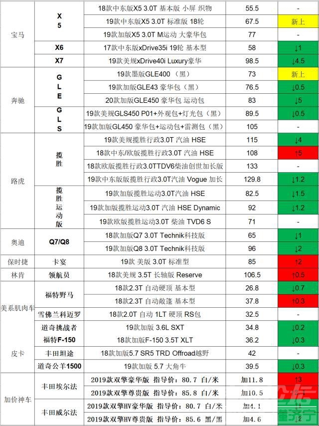 国六 平行进口 被国6拒之门外的平行进口，现在还好吗？7月31日进口车市行情汇报-6.jpg