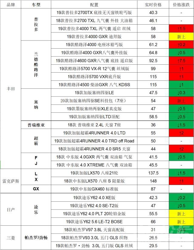 国六 平行进口 被国6拒之门外的平行进口，现在还好吗？7月31日进口车市行情汇报-4.jpg