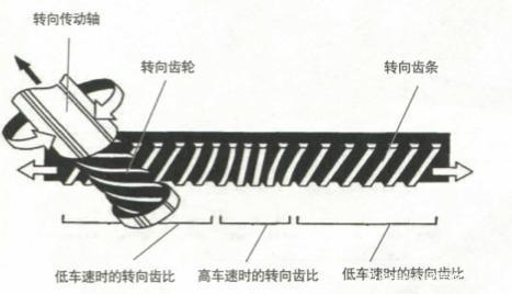 转向系统 不可不知的几个汽车小知识-转向系统-4.jpg