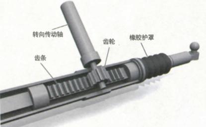 转向系统 不可不知的几个汽车小知识-转向系统-2.jpg