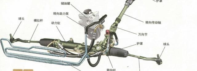 转向系统 不可不知的几个汽车小知识-转向系统-1.jpg