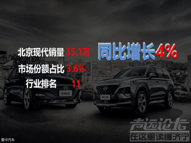 北京现代suv 北京现代上半年销量超35万 新车雨将至-1.jpg