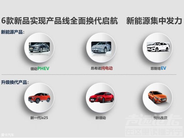 北京现代suv 北京现代上半年销量超35万 新车雨将至-2.jpg