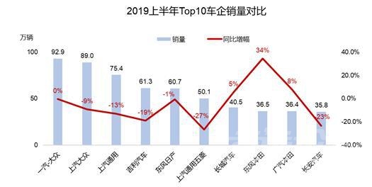 车市怎么样 上半年的车市，到底啥情况？-4.jpg