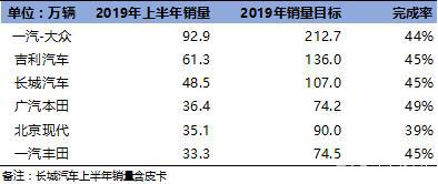 车市怎么样 上半年的车市，到底啥情况？-5.jpg