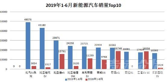 车市怎么样 上半年的车市，到底啥情况？-8.jpg