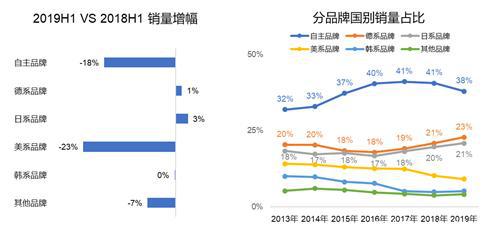 车市怎么样 上半年的车市，到底啥情况？-3.jpg