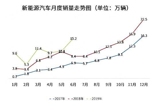 车市怎么样 上半年的车市，到底啥情况？-7.jpg