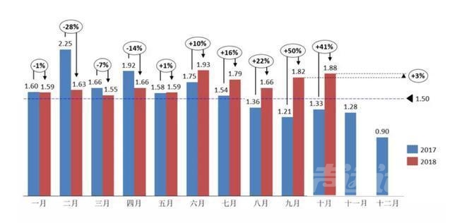 国五假繁荣退潮 SUV领跌中国车市-3.jpg