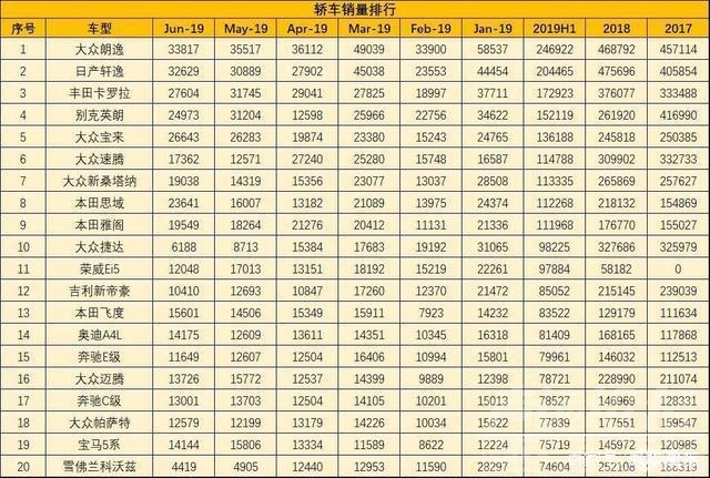 国五假繁荣退潮 SUV领跌中国车市-2.jpg