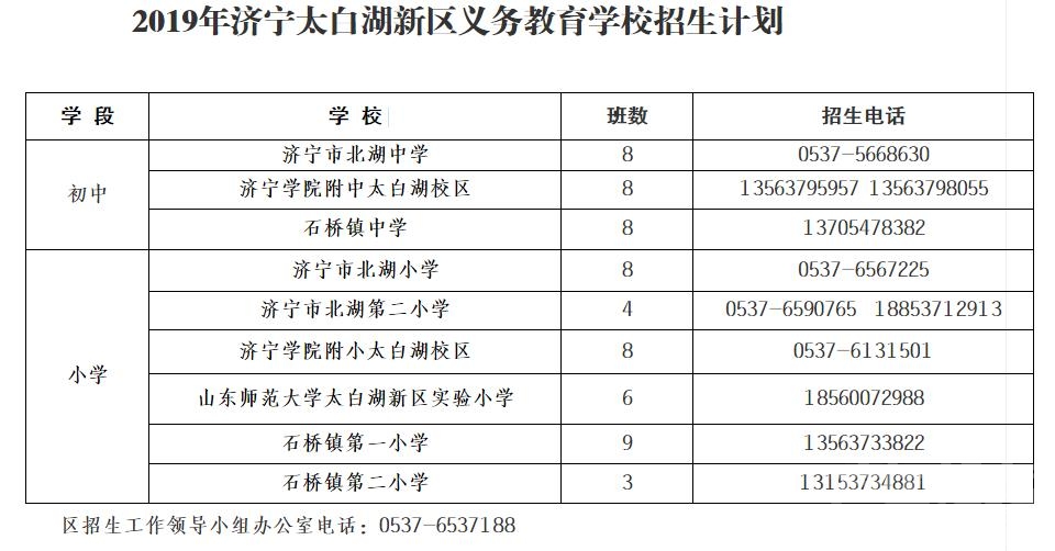 家长快看！太白湖新区中小学幼儿园招生工作实施方案公布-2.jpg