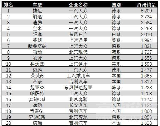 5月四川 四川省什么车卖得好，1月车市销量数据告诉你，想买车的快来看-6.jpg