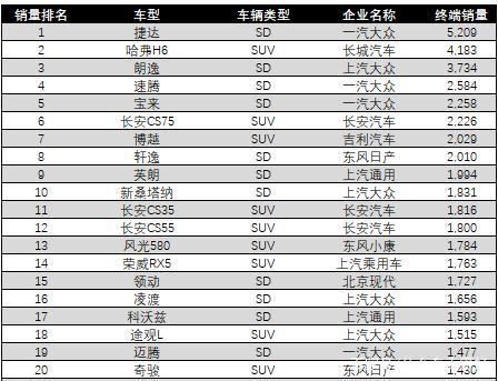 5月四川 四川省什么车卖得好，1月车市销量数据告诉你，想买车的快来看-5.jpg