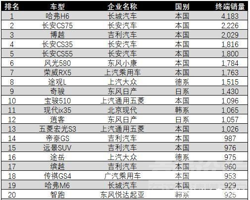 5月四川 四川省什么车卖得好，1月车市销量数据告诉你，想买车的快来看-7.jpg