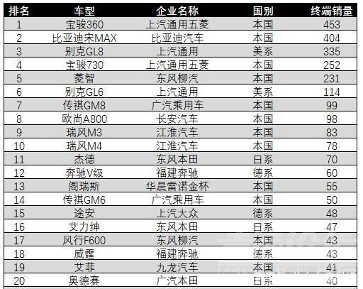 5月四川 四川省什么车卖得好，1月车市销量数据告诉你，想买车的快来看-8.jpg