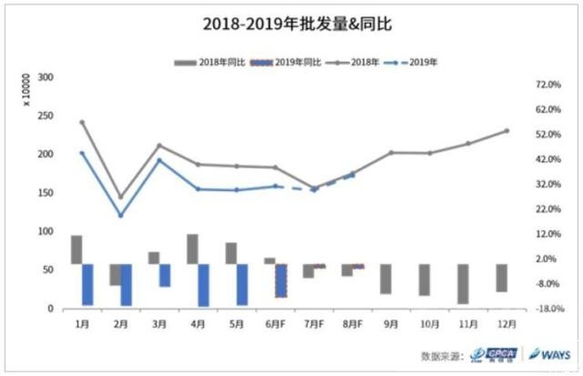 5月1日新政策 受多项政策等影响，中国汽车市场7月份销量将继续下降-2.jpg