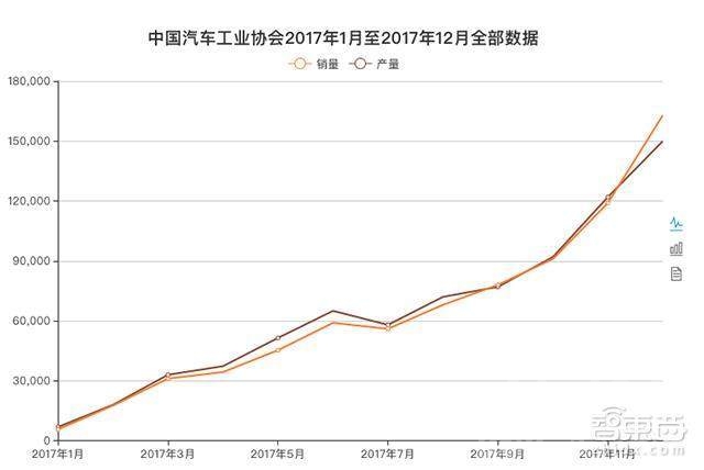 新能源车开不起卖不掉 大卖77万辆之后 新能源车市洗牌将至！-1.jpeg