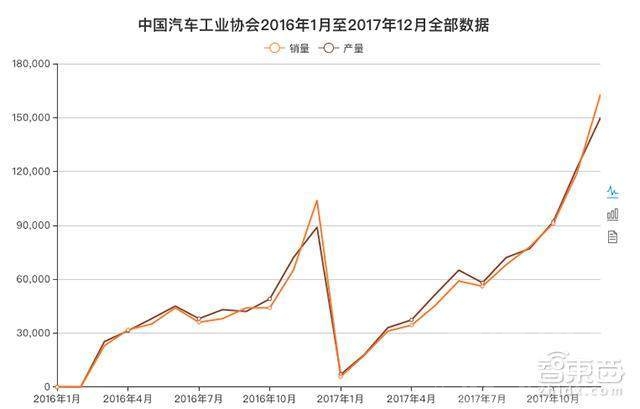 新能源车开不起卖不掉 大卖77万辆之后 新能源车市洗牌将至！-2.jpeg