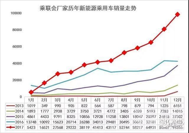 新能源车开不起卖不掉 大卖77万辆之后 新能源车市洗牌将至！-4.jpeg