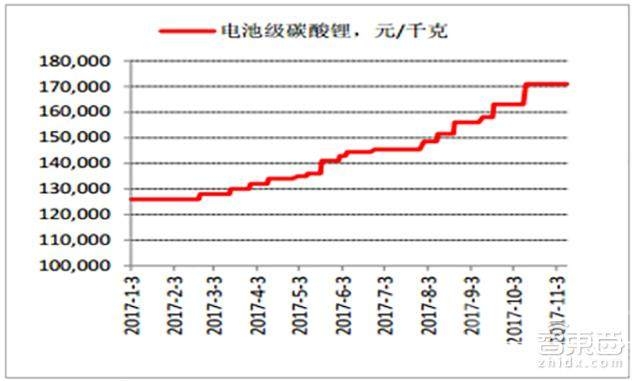 新能源车开不起卖不掉 大卖77万辆之后 新能源车市洗牌将至！-6.jpeg