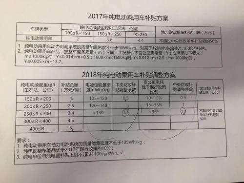 新能源车开不起卖不掉 大卖77万辆之后 新能源车市洗牌将至！-7.jpeg