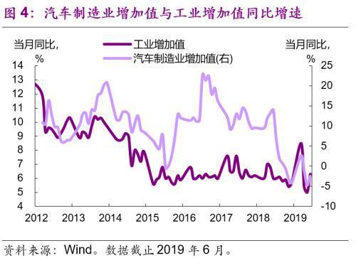 光大宏观 光大宏观：6月车市火爆或难持续 9月后或带动社零温和回升-4.jpg