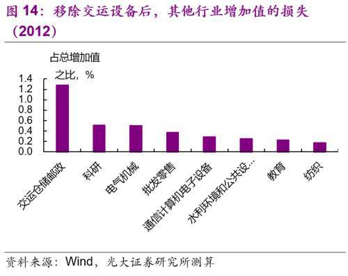 光大宏观 光大宏观：6月车市火爆或难持续 9月后或带动社零温和回升-14.jpg